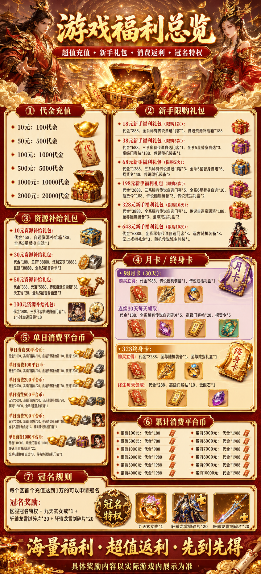 自定义板块