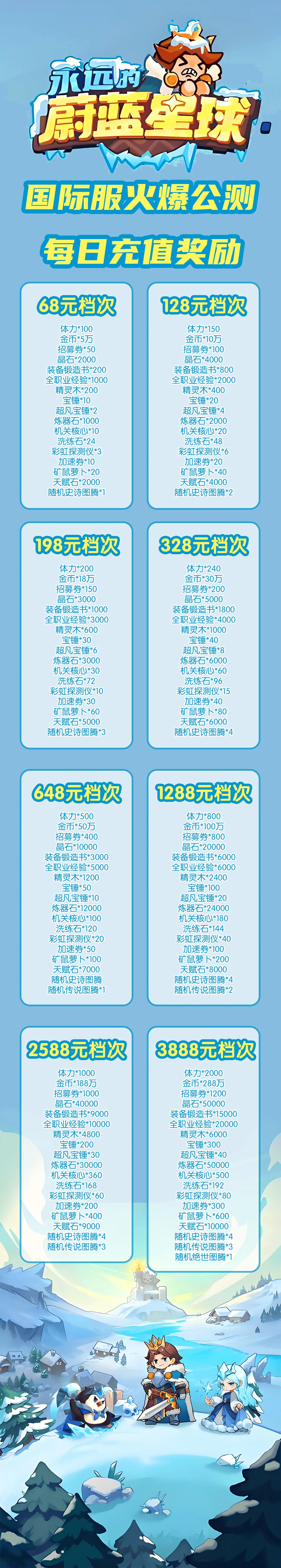 自定义板块