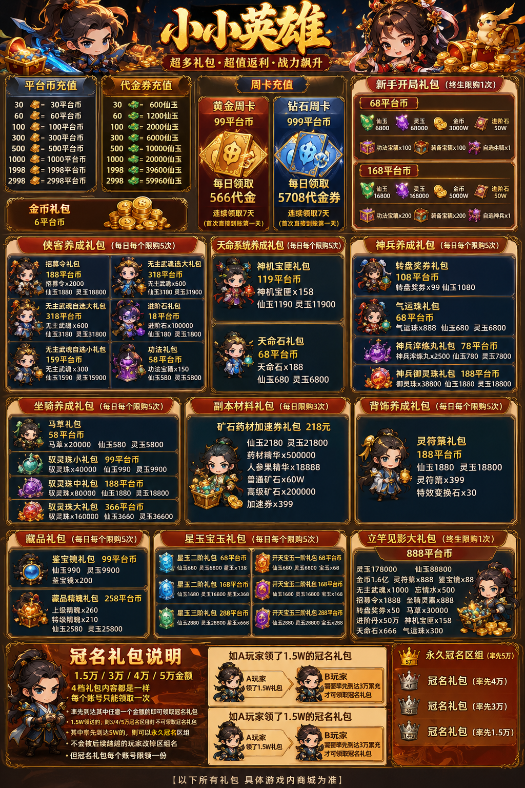 自定义板块