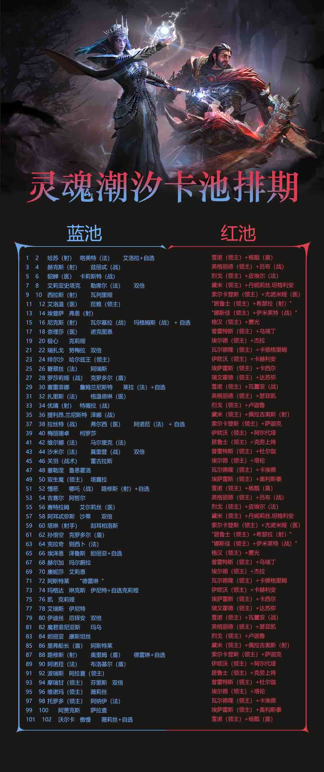 自定义板块