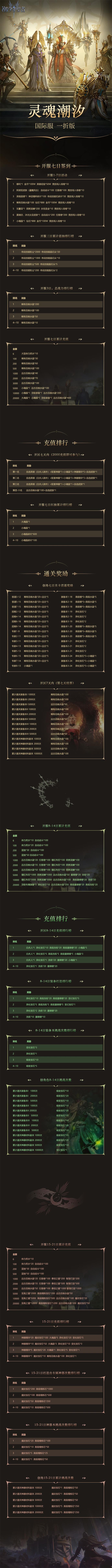 自定义板块
